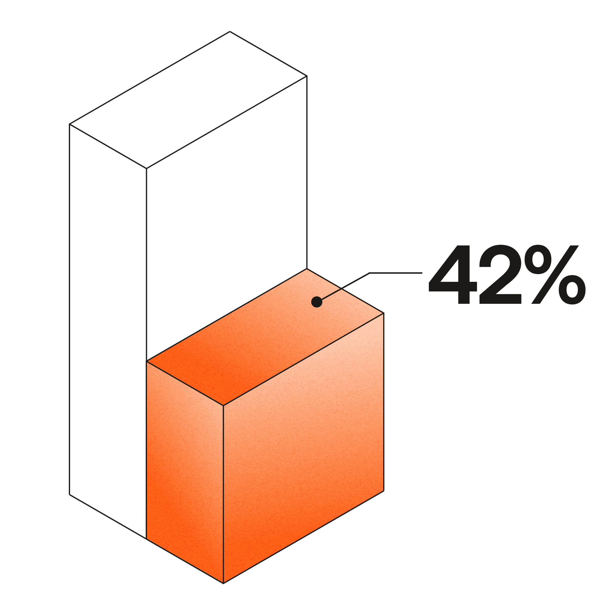 42% of Aussie SMB leaders feel uncomfortable chasing customers for late payments