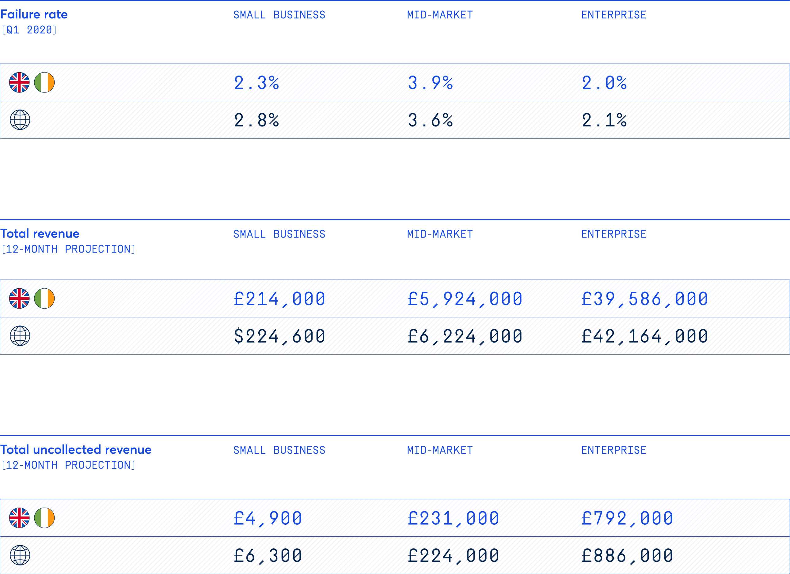 UK payment success spotlight business size