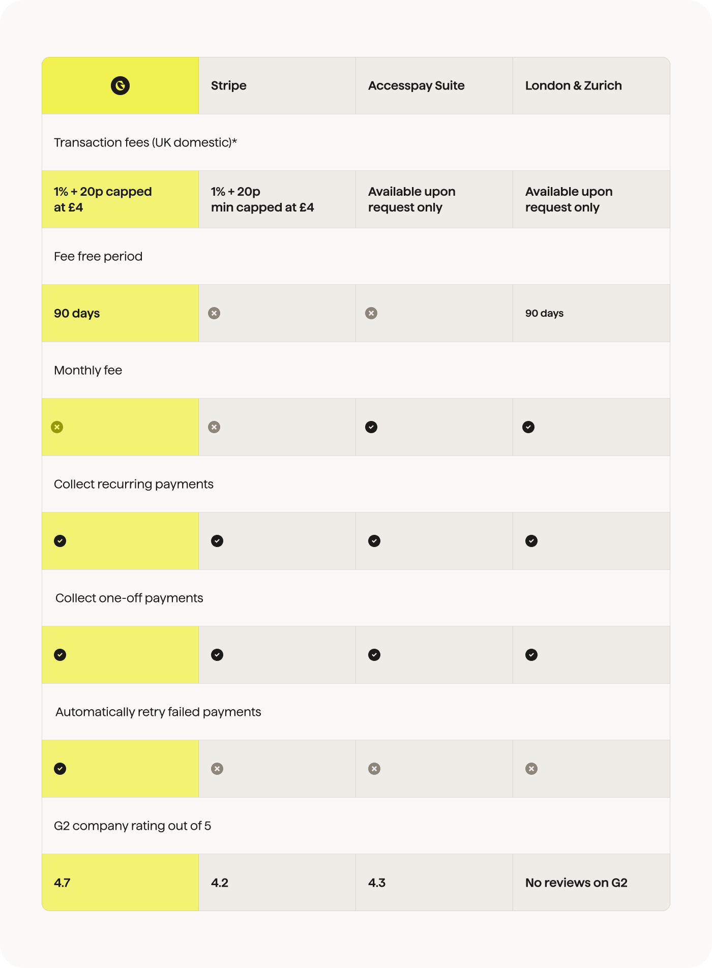 GoCardless-vs-others-UK-SEO