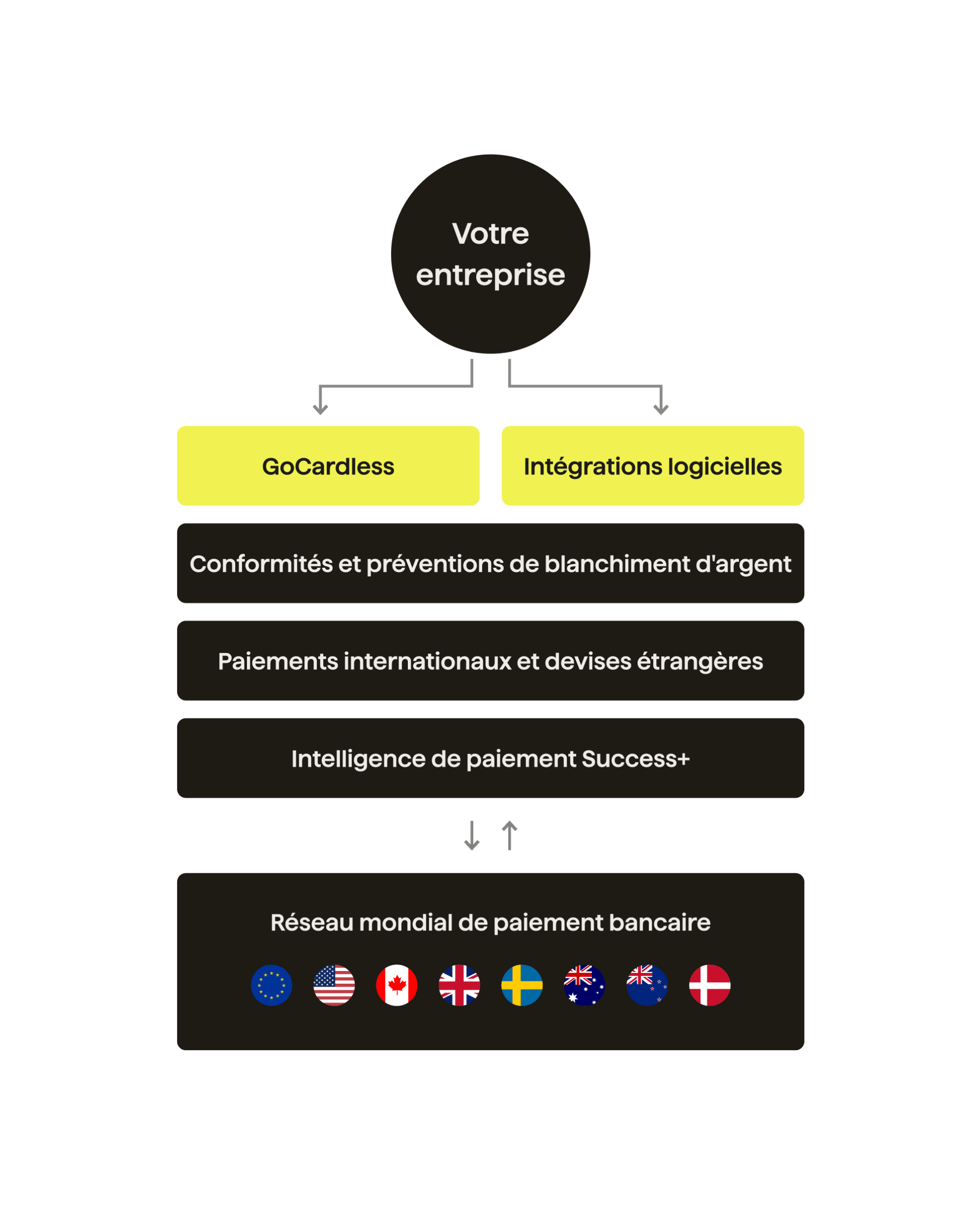 Votre succès en toute sécurité 