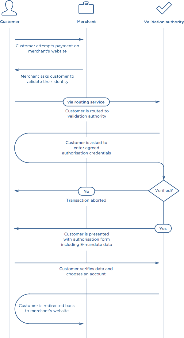 guides > images > emandate-diagram