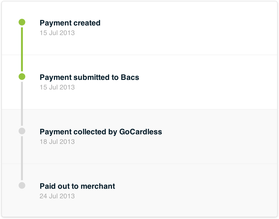payment-timeline-1@2x