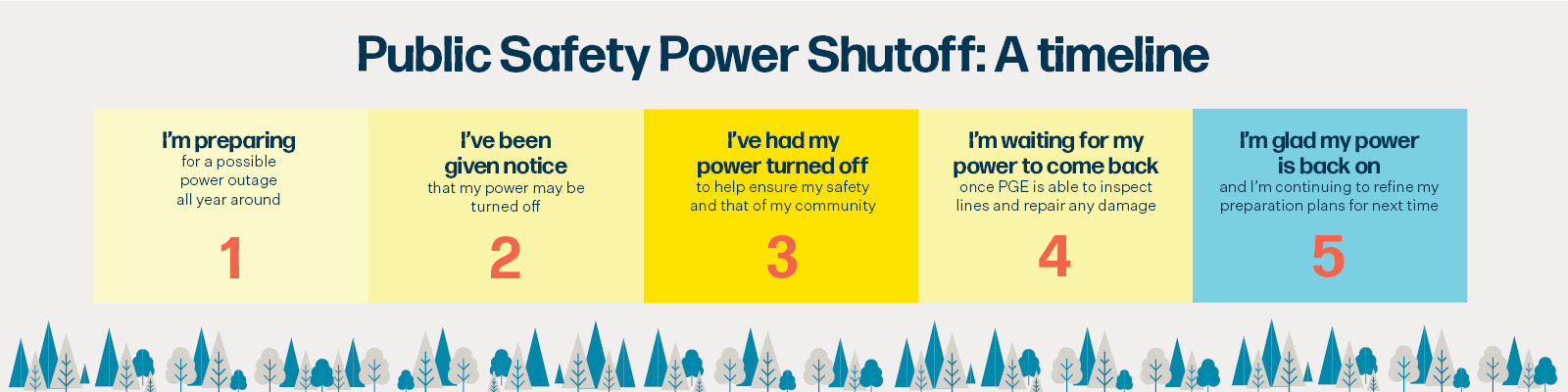 4 Essentials for A Long Term Emergency Power Outage [Infographic]