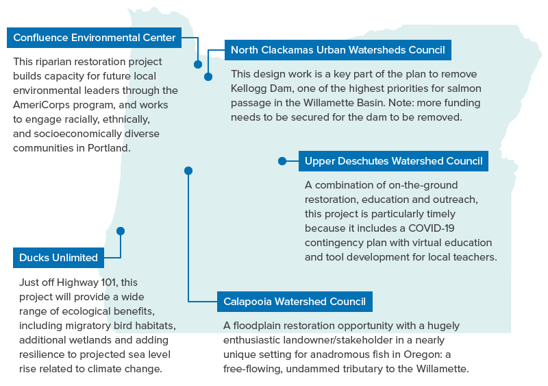 For 2020-10 edition of GFU - can come down 2021-01