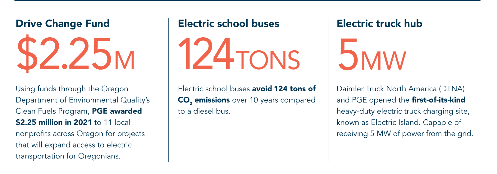 ESG Electric Bus Hub stats 