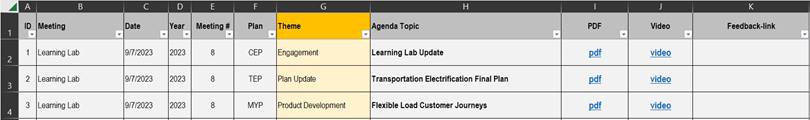 PGE Public Engagement Presentations Library 2021-2023 Excel