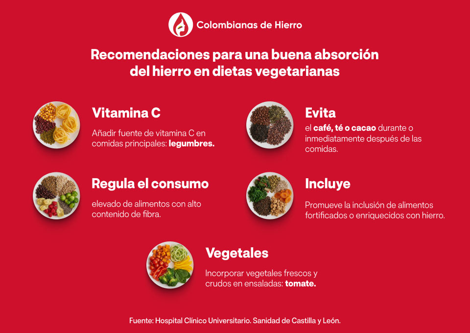 Recomendaciones para una buena absorción del hierro en dietas vegetarianas