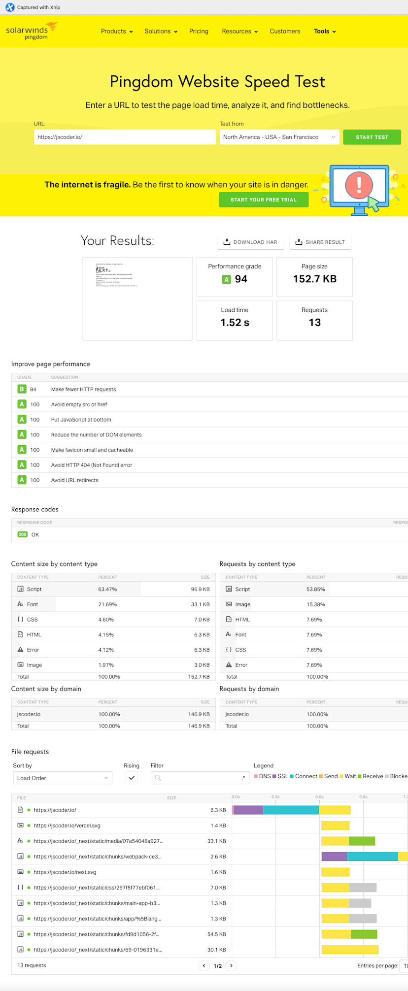 Analyze Next.js bundle size step by step