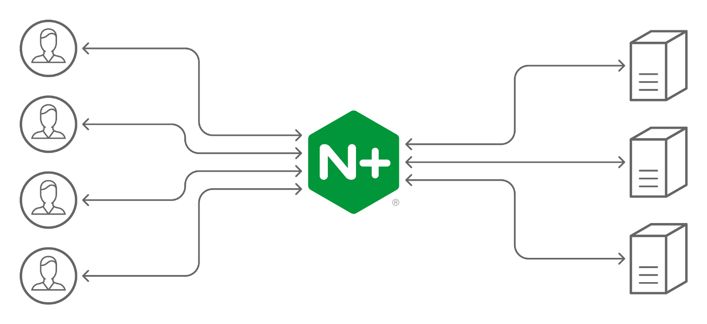 Deploy multiple domains with http3 support with Nginx