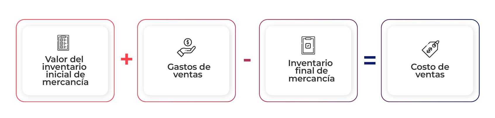 Como calcular ventas