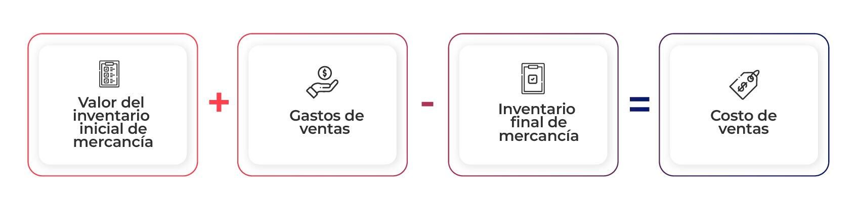 Como calcular ventas