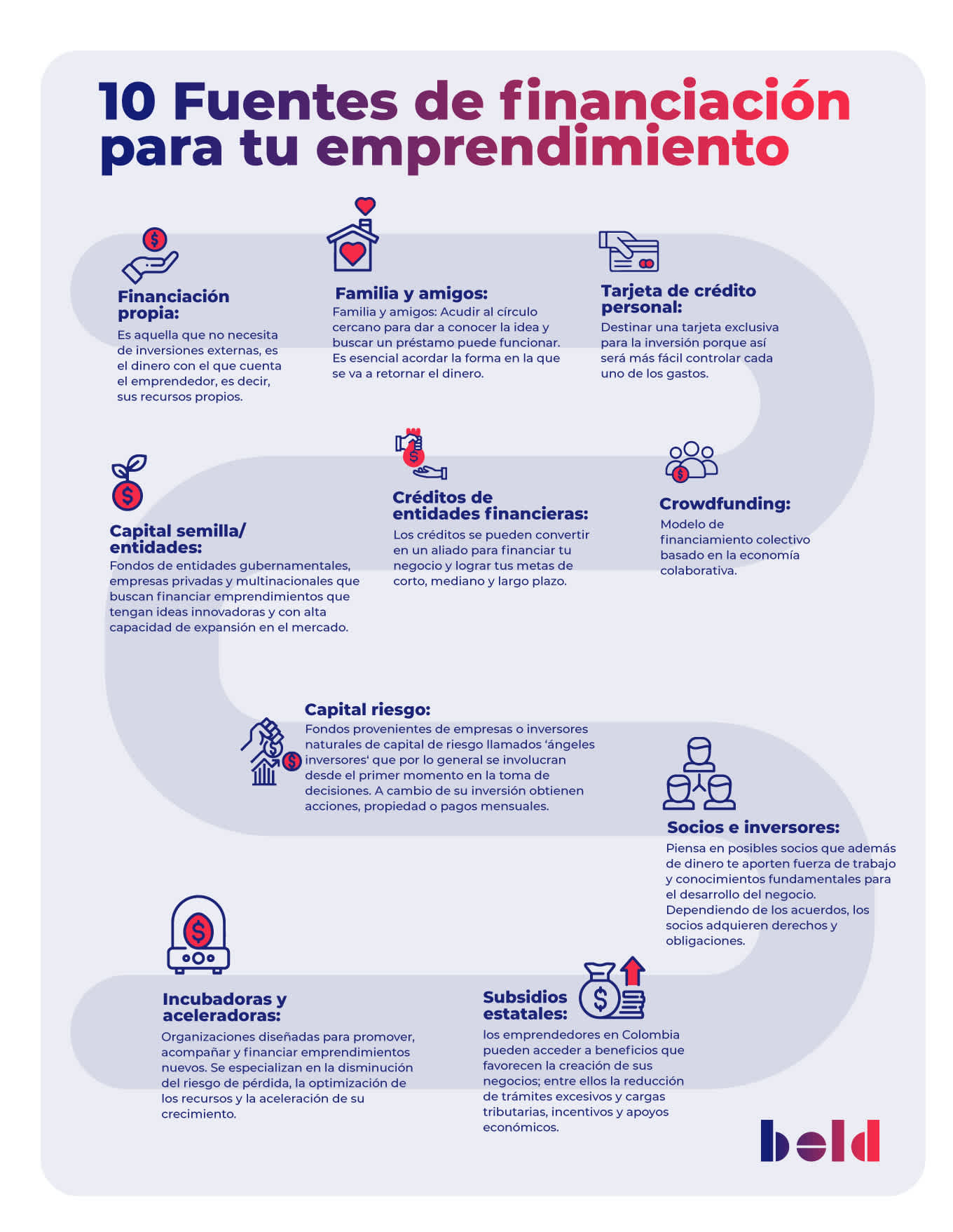 fuentes de financiamiento para tu emprendimiento
