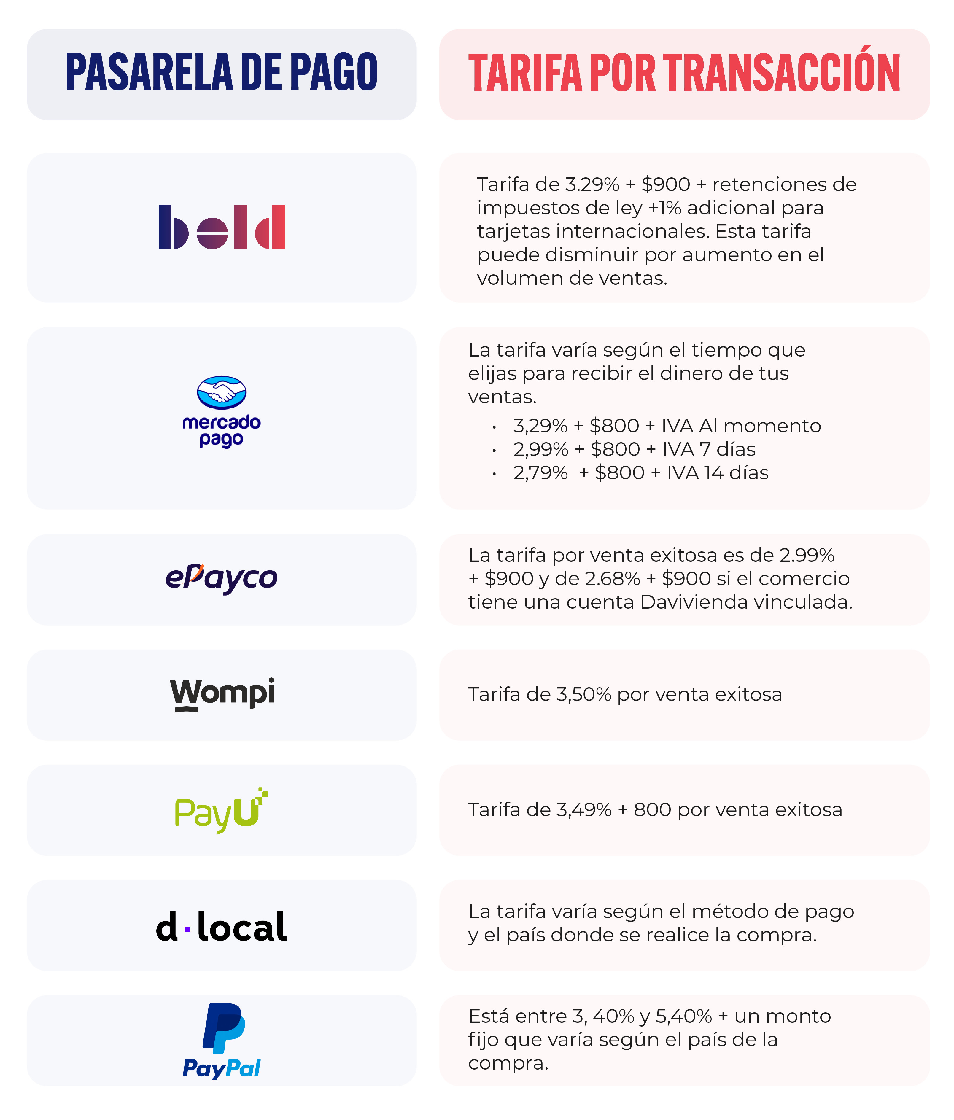 Costos de una pasarela de pago