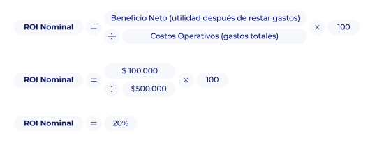 Cálculo del ROI para un restaurante