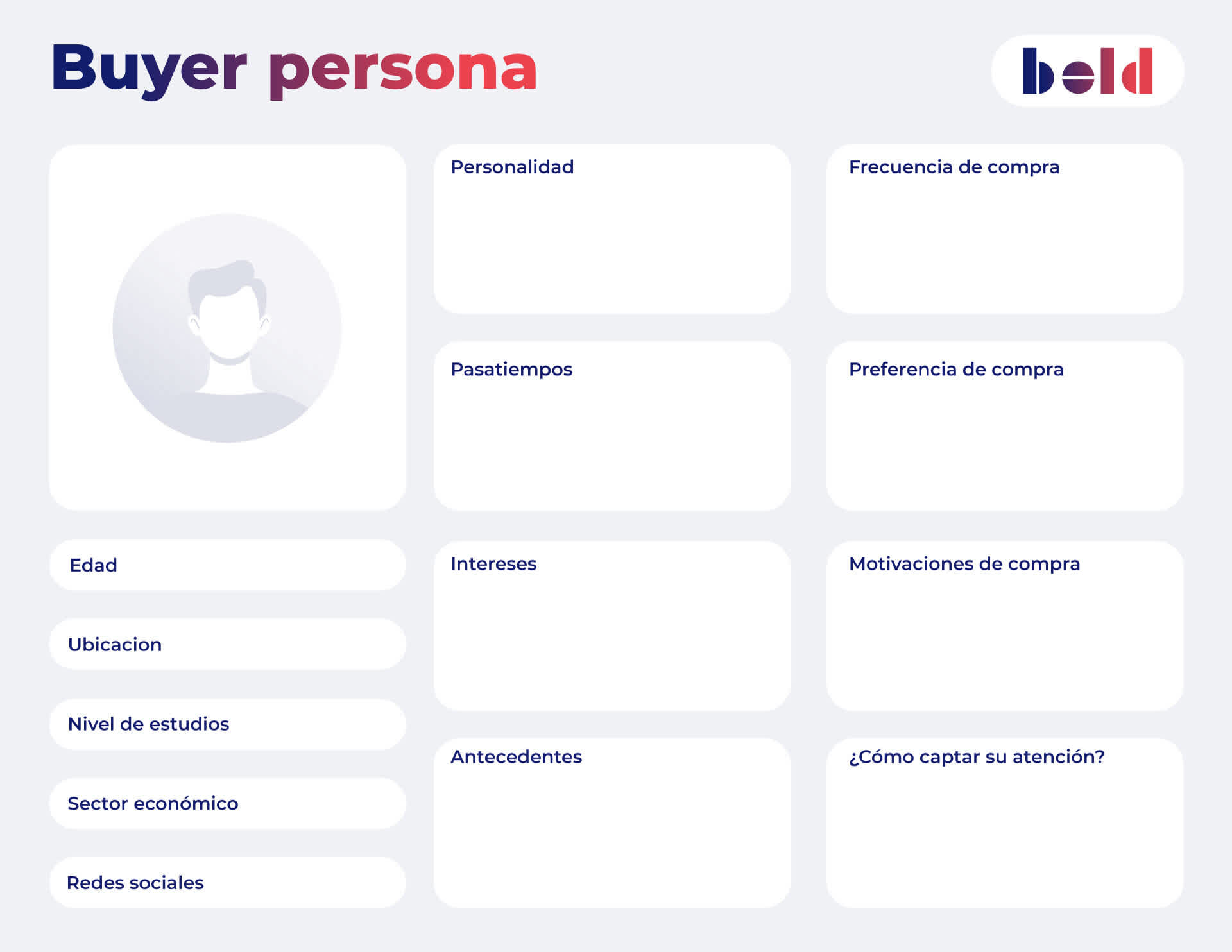 buyer persona