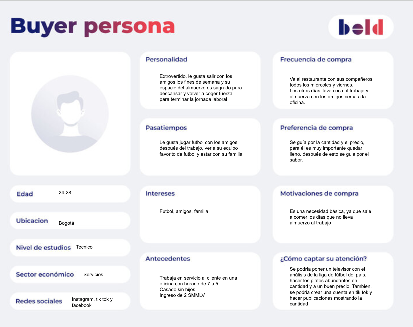buyer persona template example