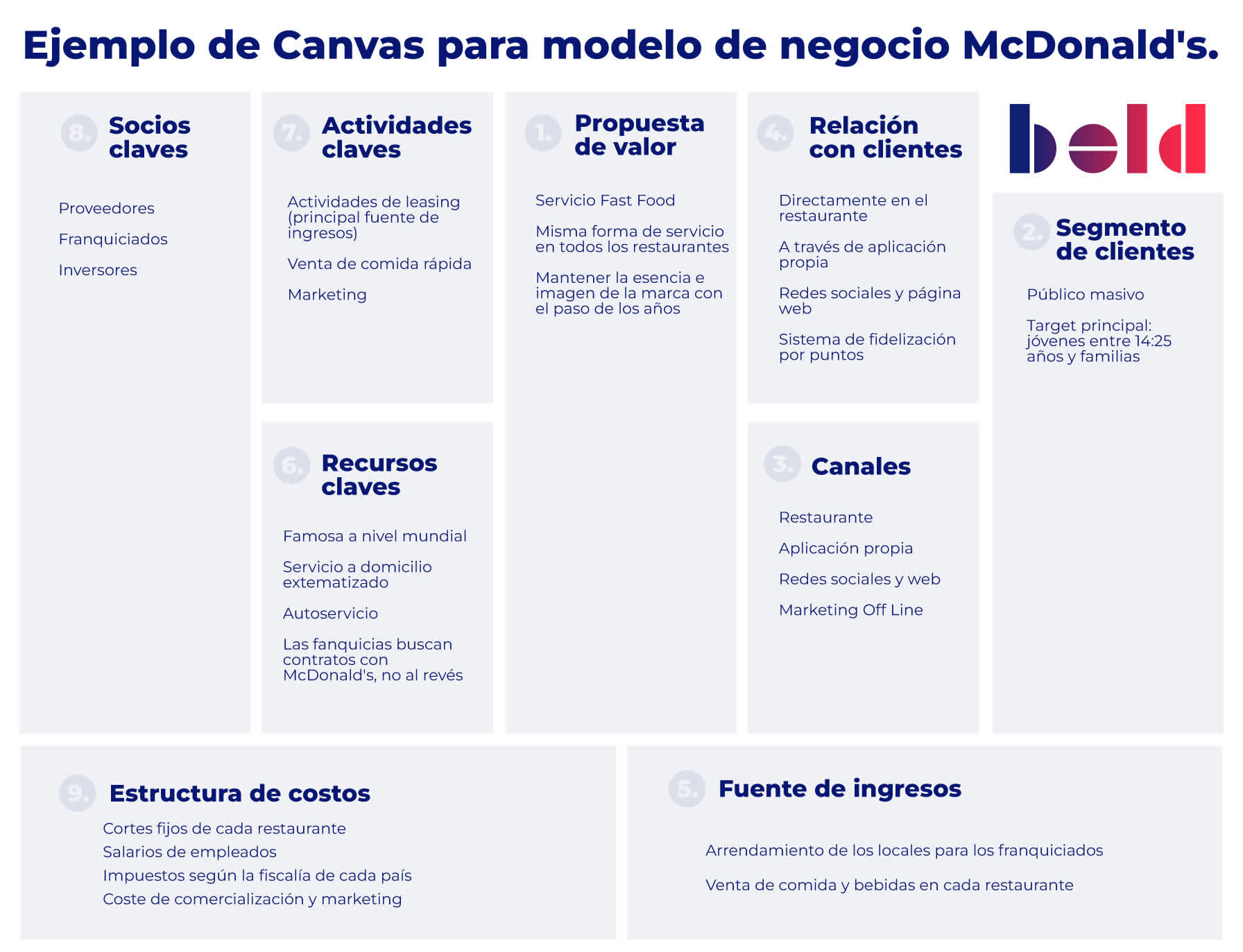 Modelo Canvas hecho