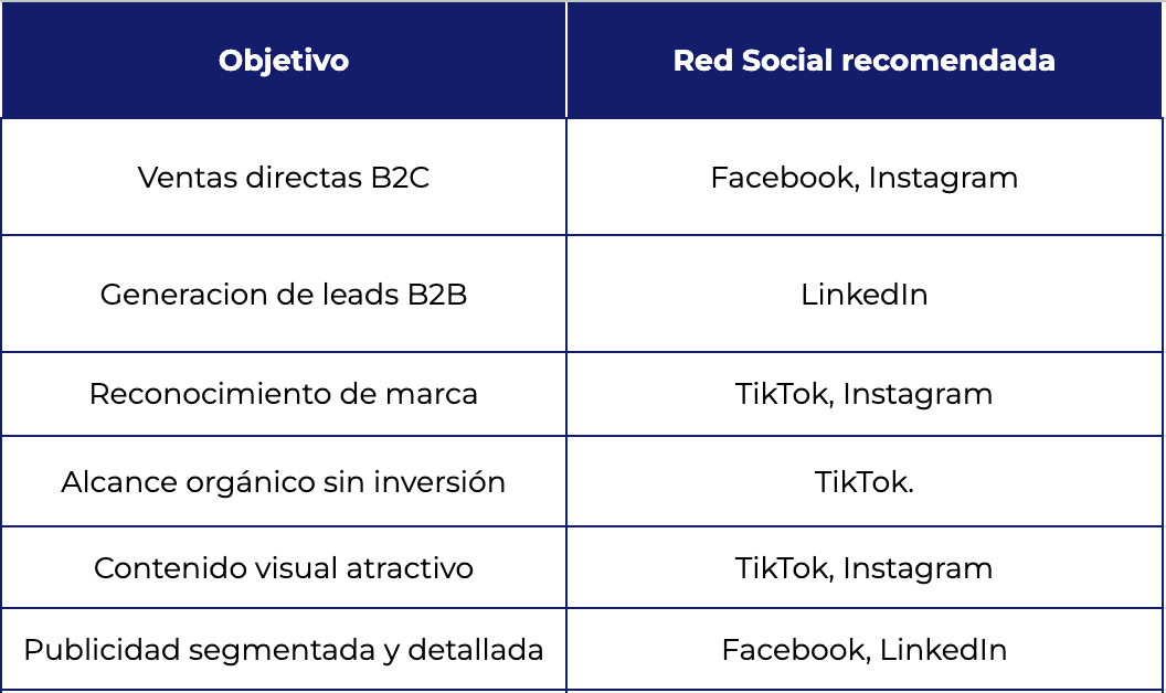 Mejores Redes Sociales para Objetivos de Marketing y Publicidad
