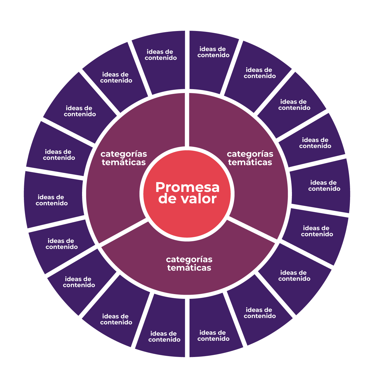 Promesa de valor