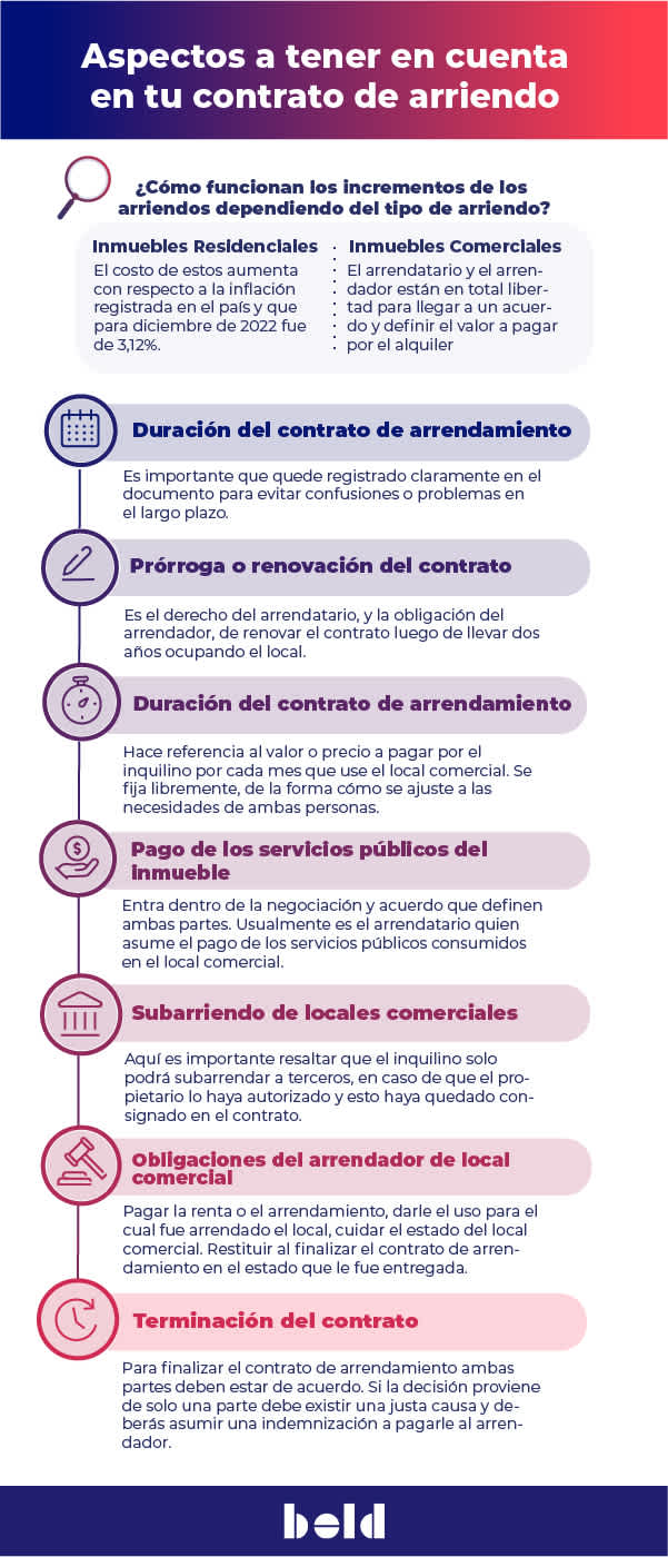 incremento en los arriendos