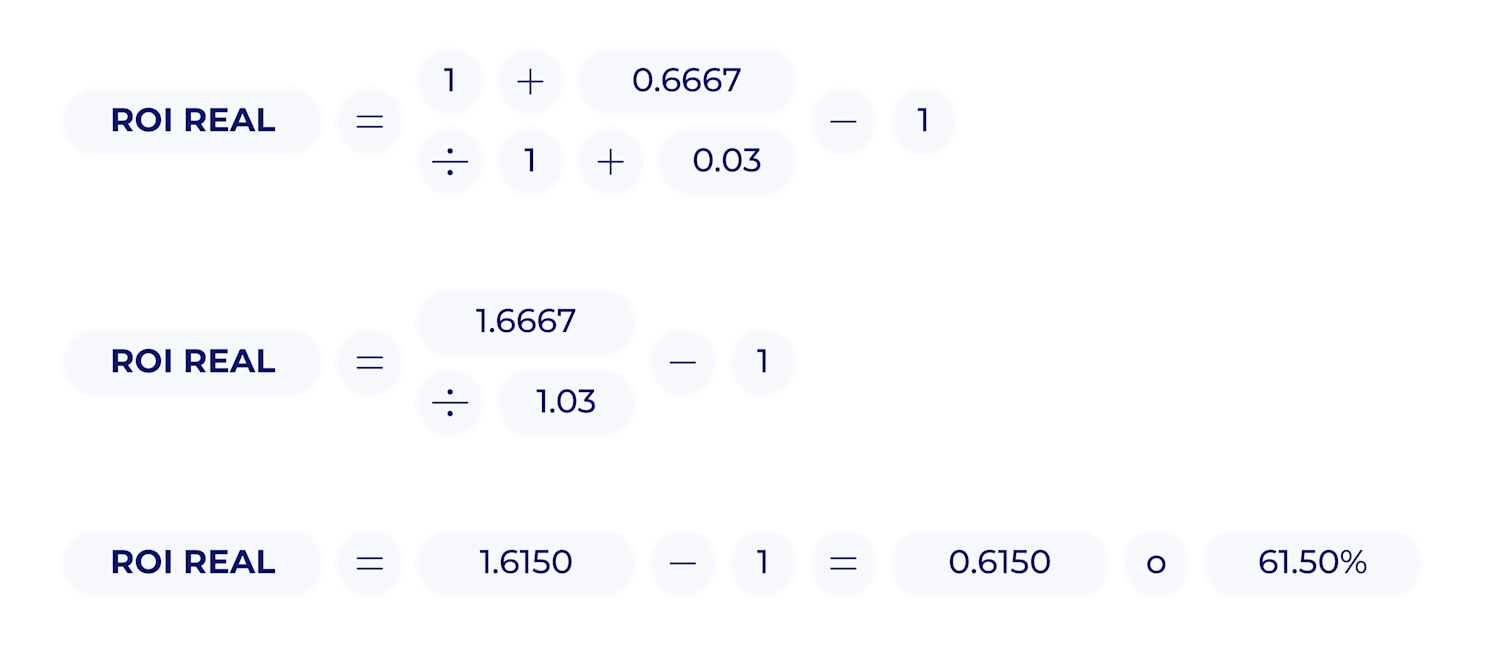 Calculo del ROI