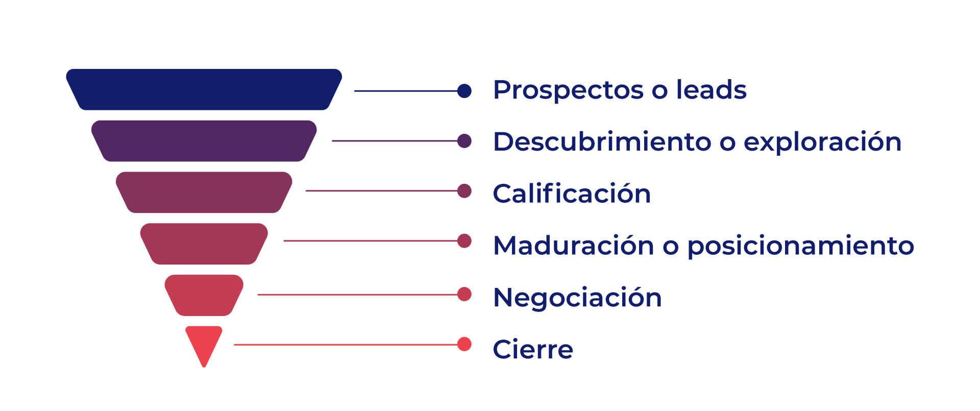 estrategias y proceso de estrategia