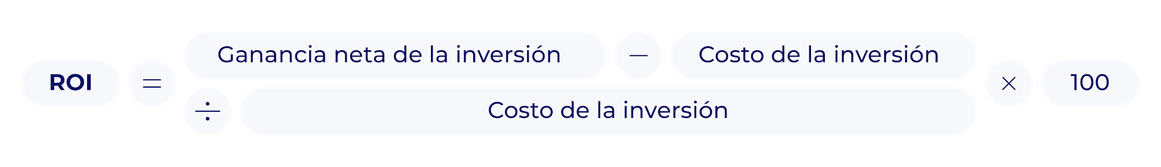 Fórmula para calcular el ROI
