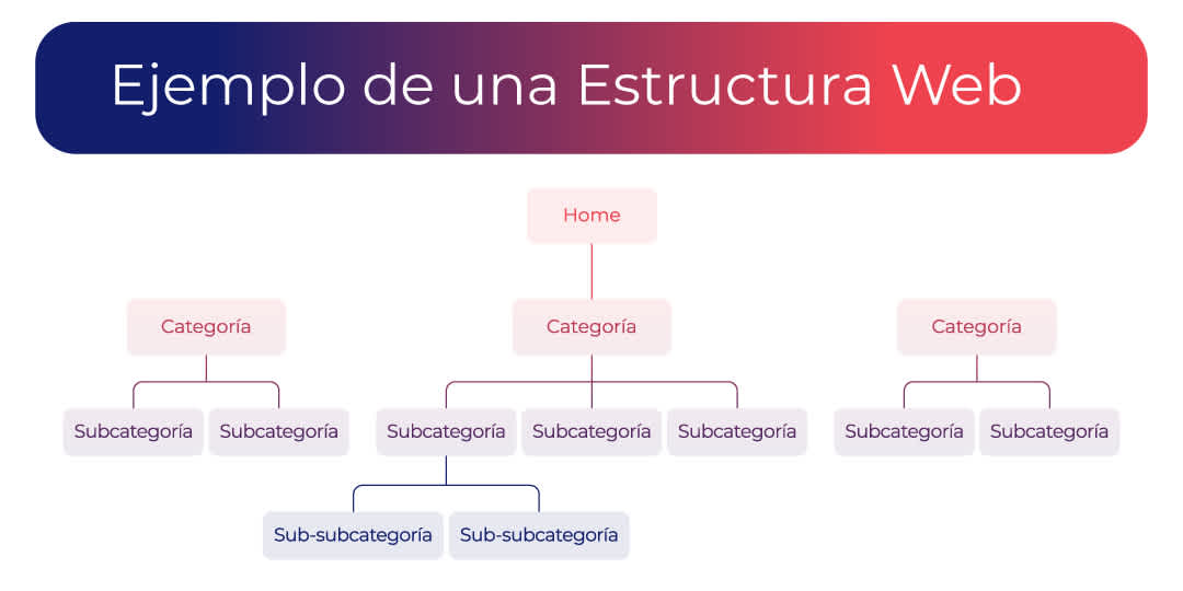 Estructura base de una página web