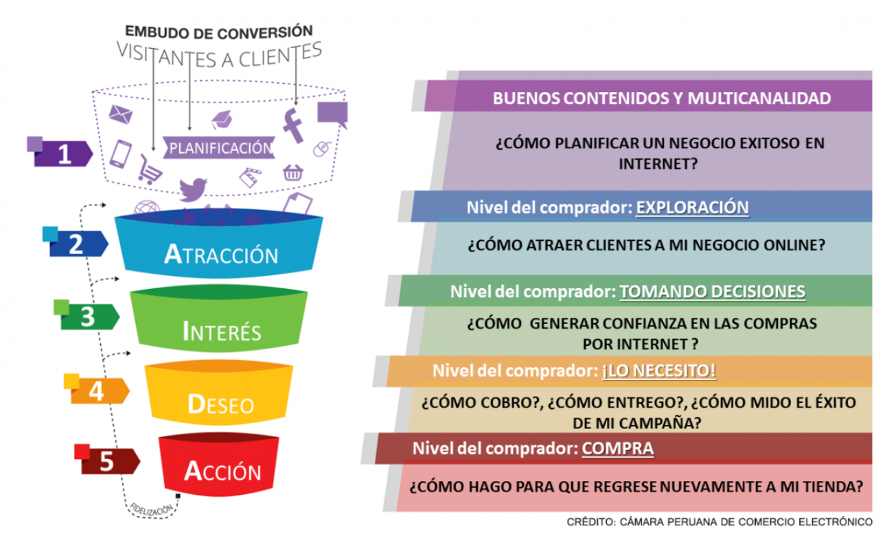 Metricas para medir al consumidor