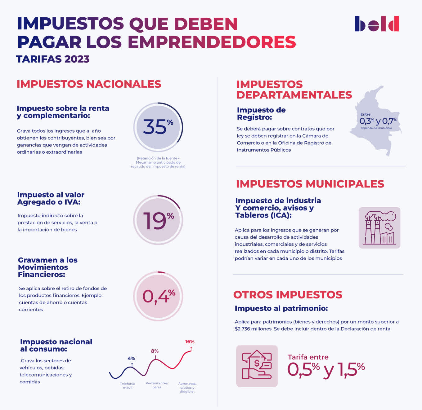 impuestos que deben pagar los emprendedores