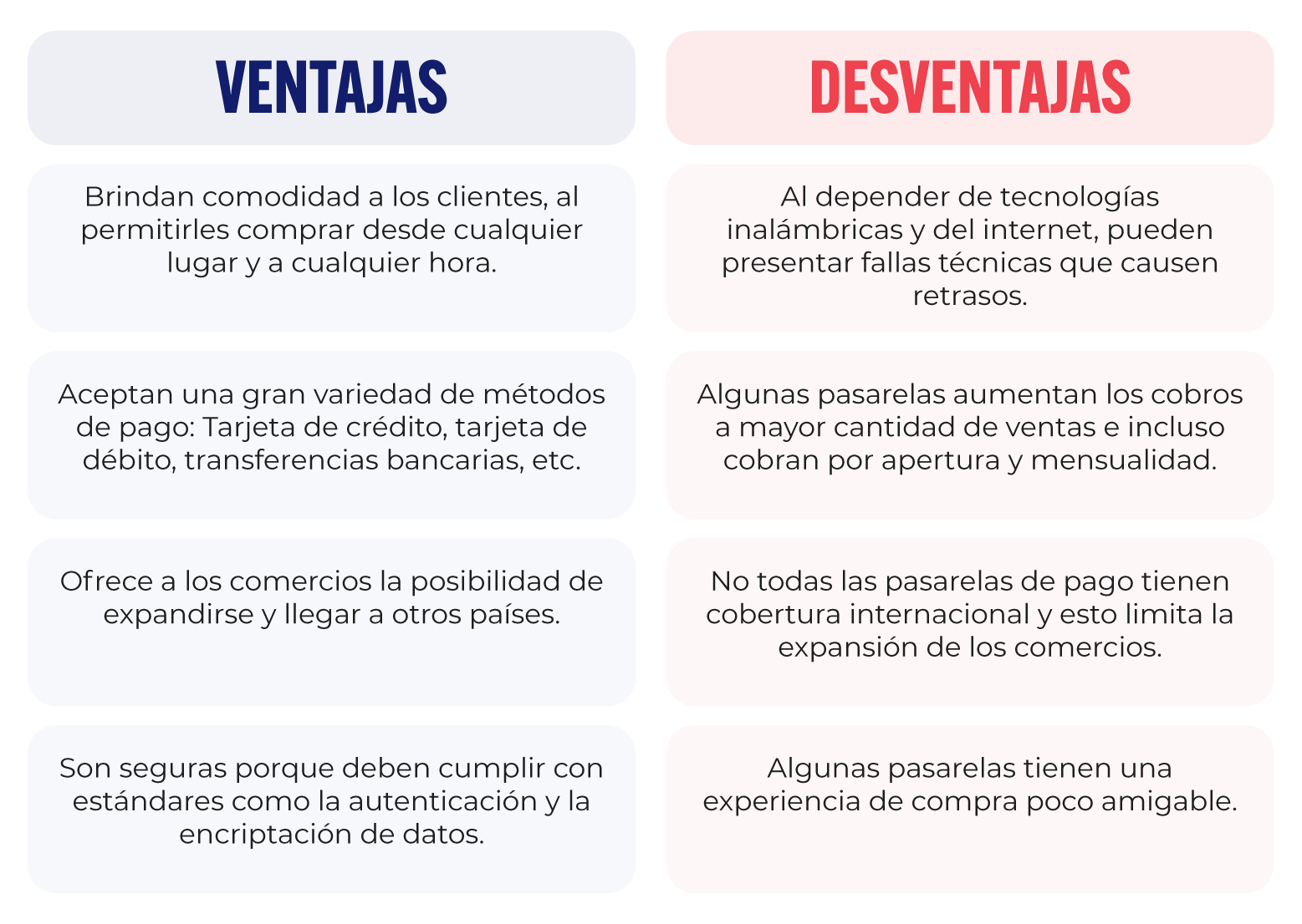 Ventajas y desventajas de una pasarela de pagos