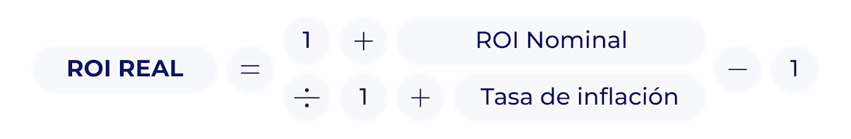 Fórmula ROI
