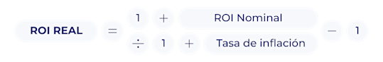 Fórmula ROI