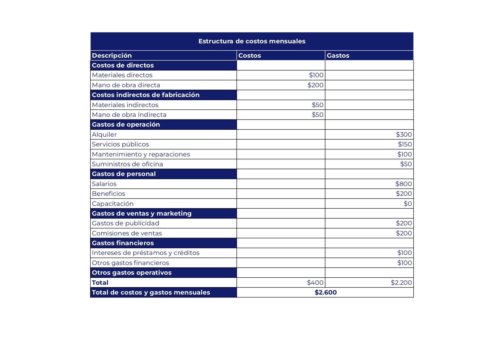 Estructura de costos