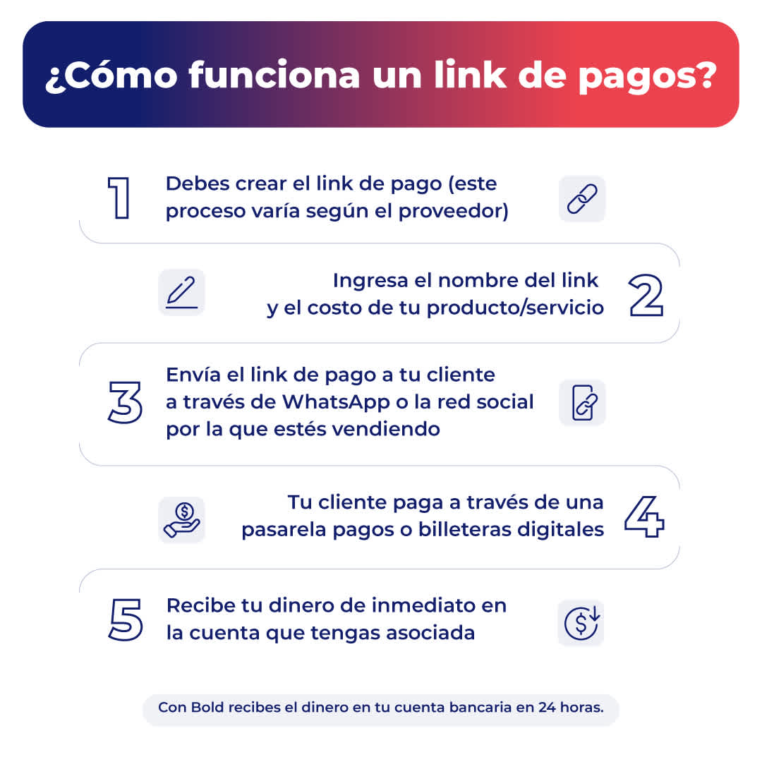 ¿Cómo funciona un link de pago?