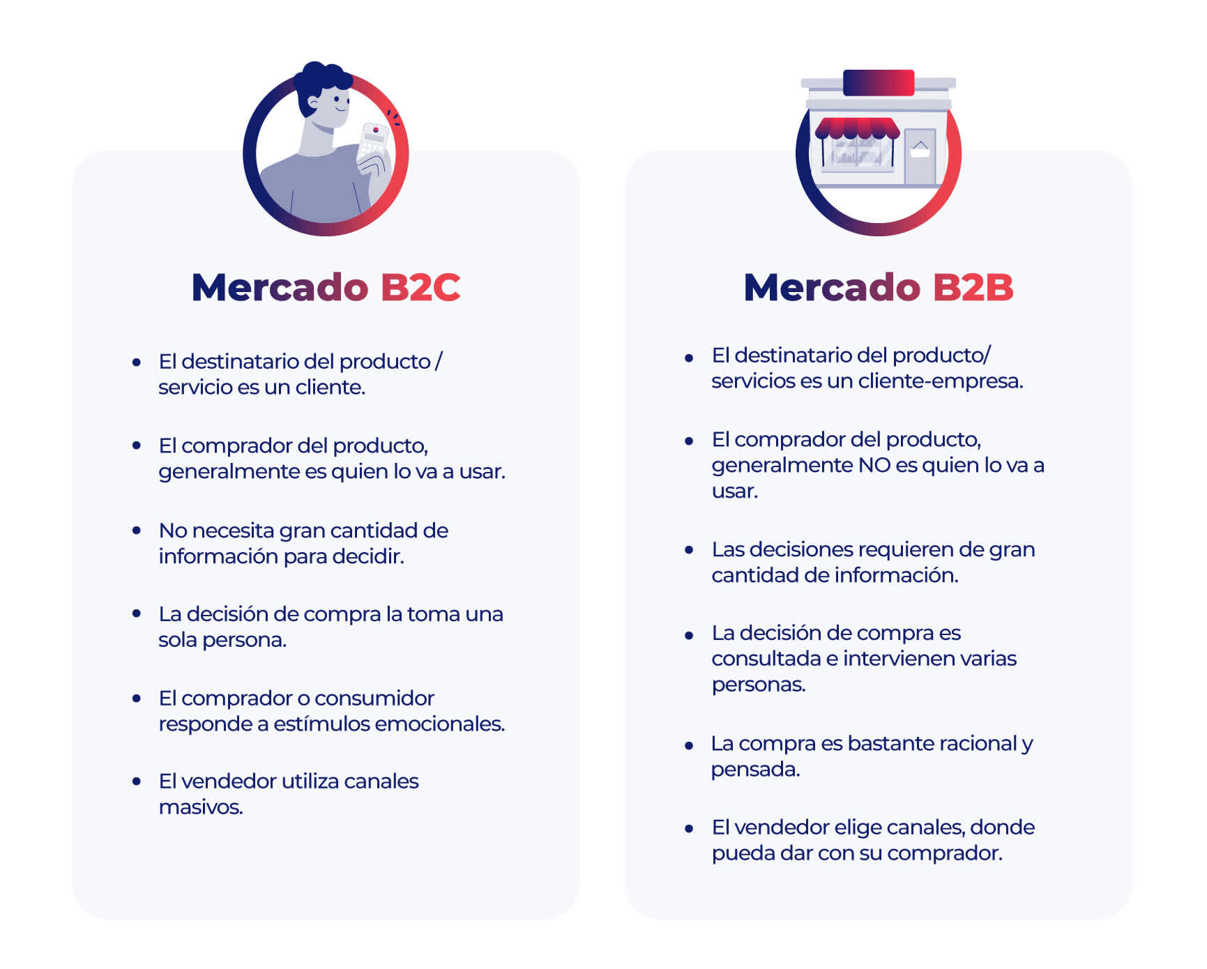 Diferencia entre B2C y B2B