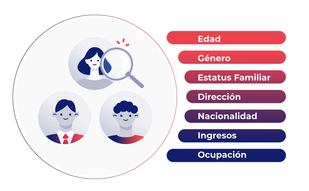 datos demograficos para hacer un buyer persona