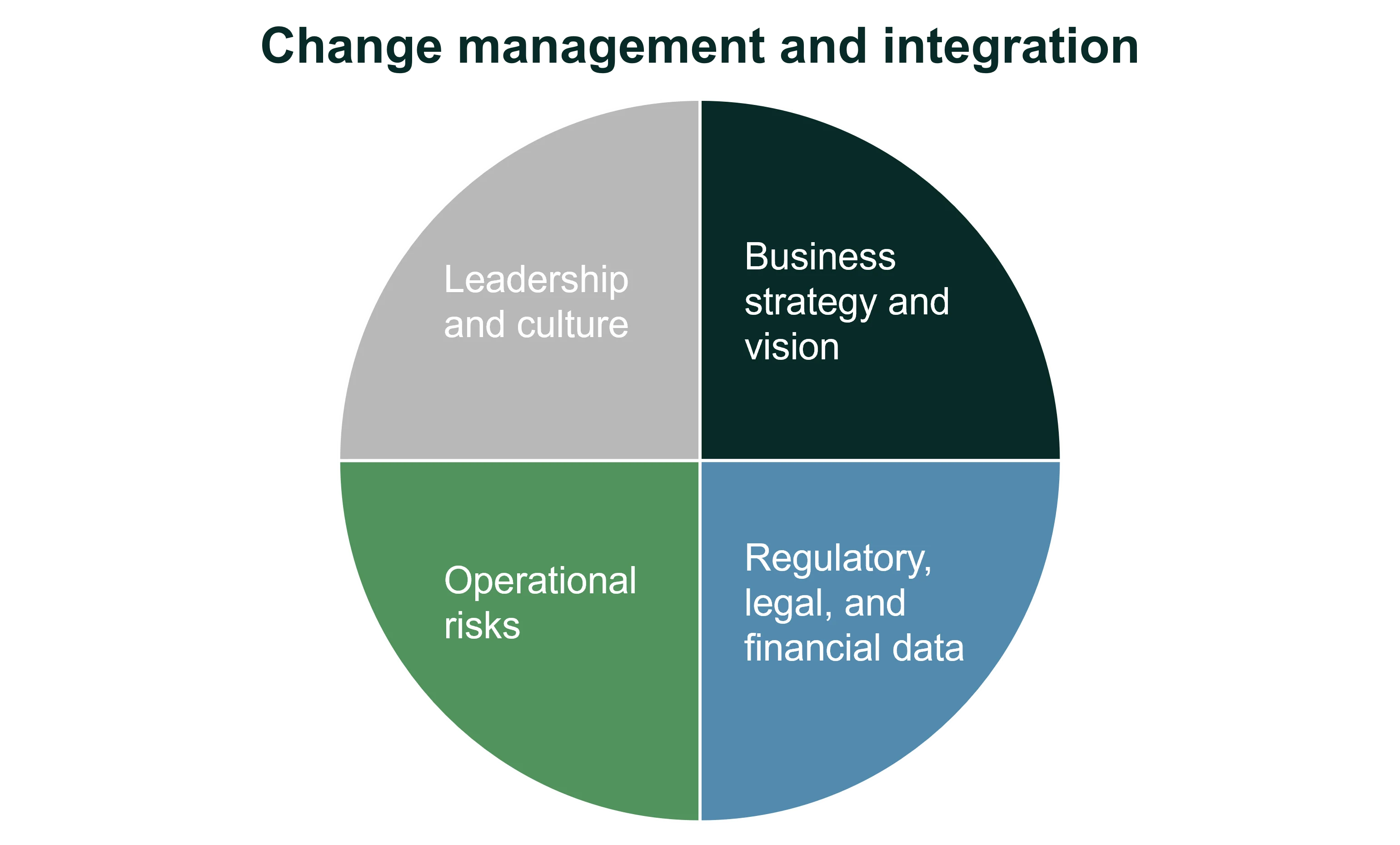 Buying a regulated business wheel