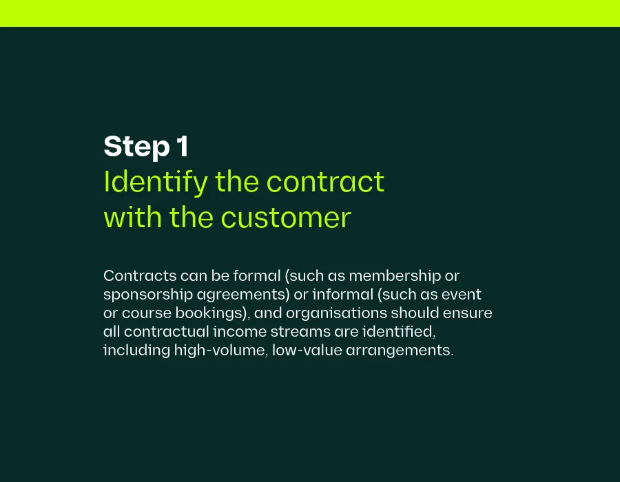 five-step-one