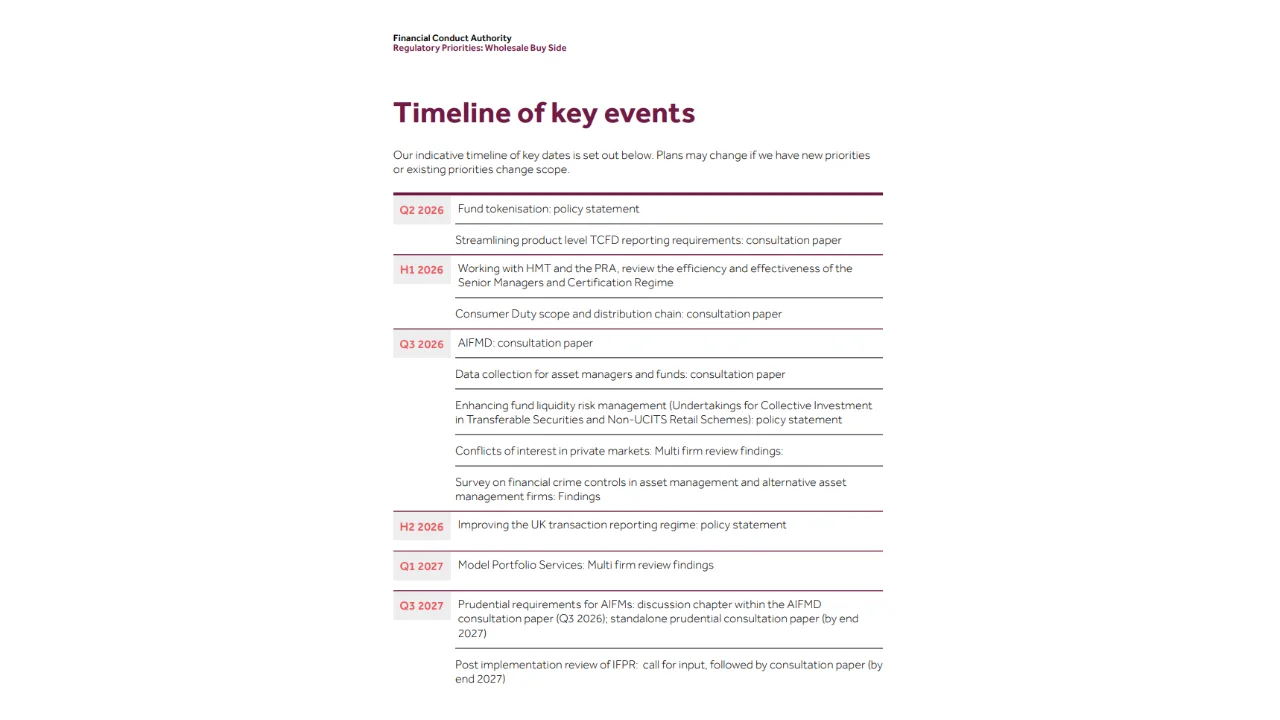 FCA timeline 2