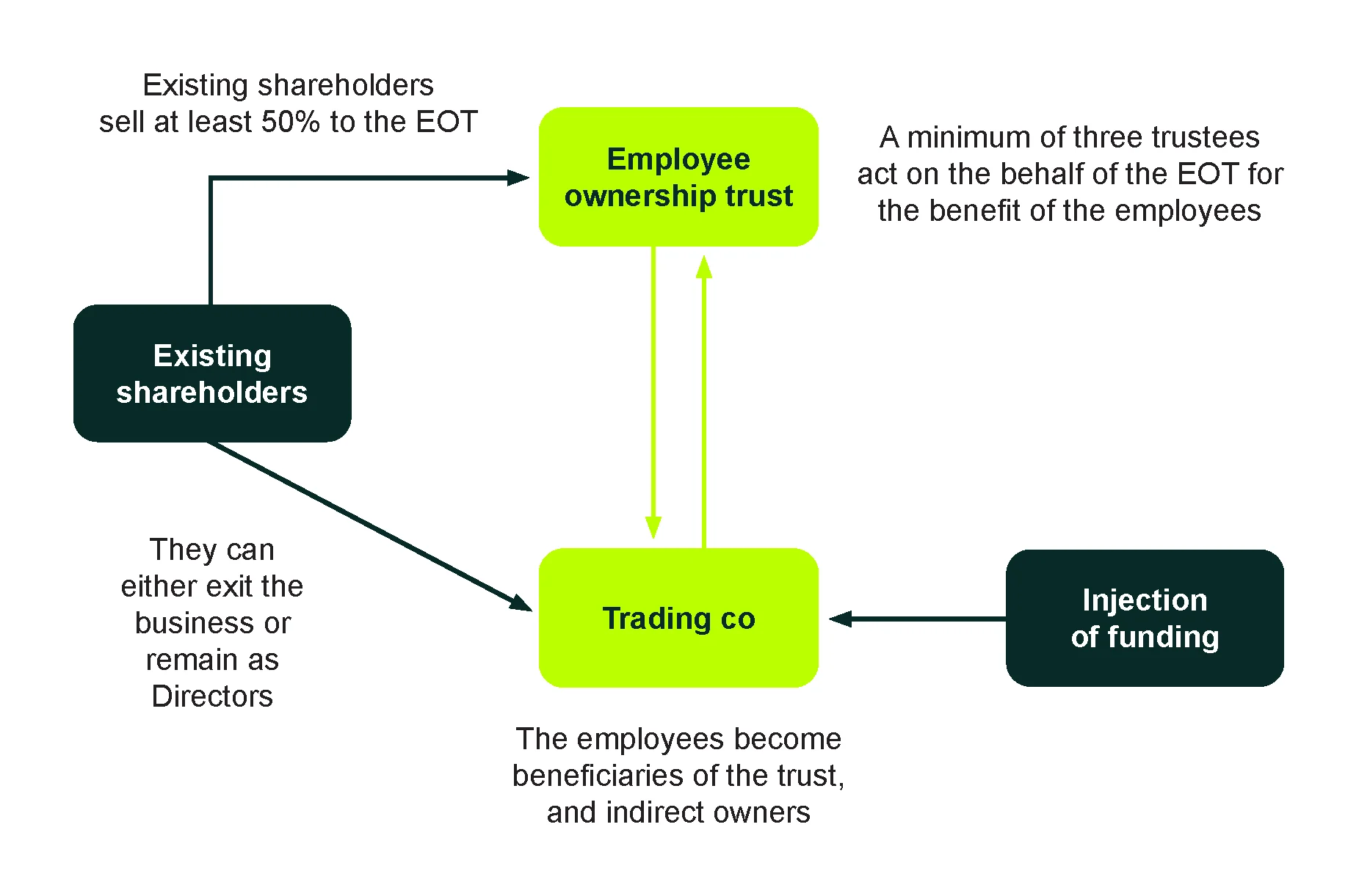 llp-or-ltd-image