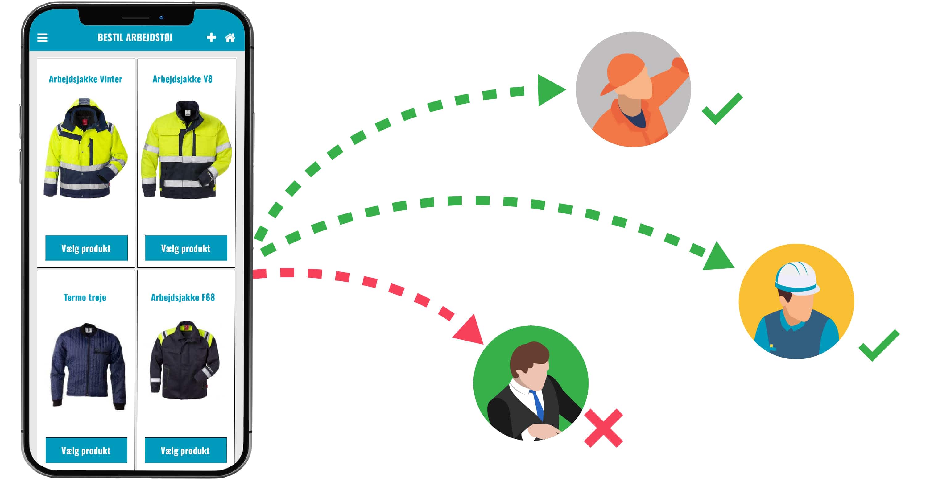 App køb arbejdstøj segmenteret kommunikation til medarbejdere