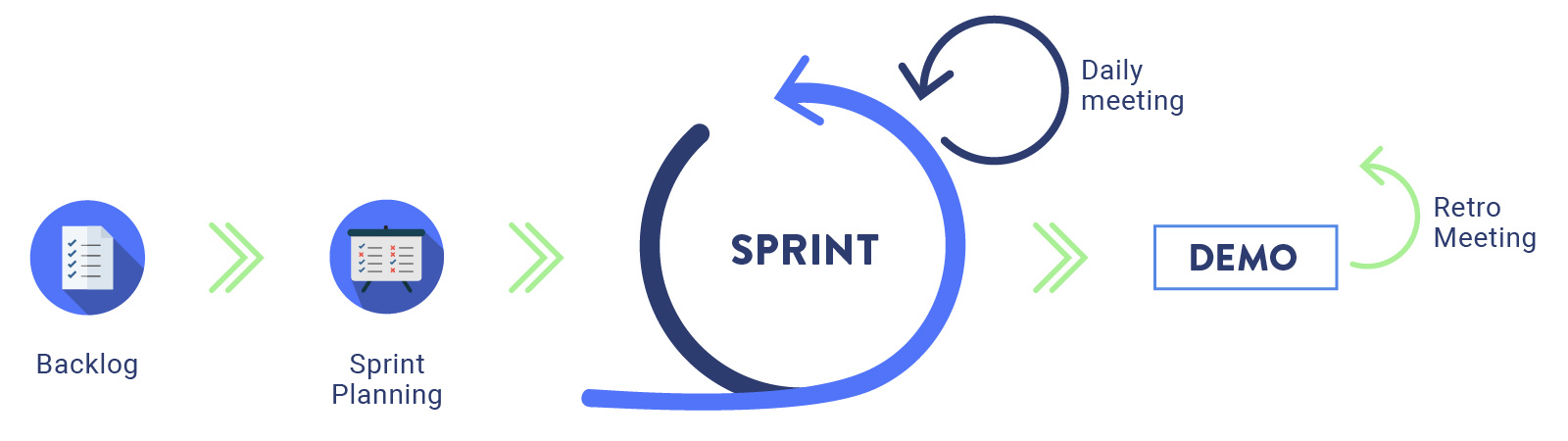 Scrum-sprints-Agile