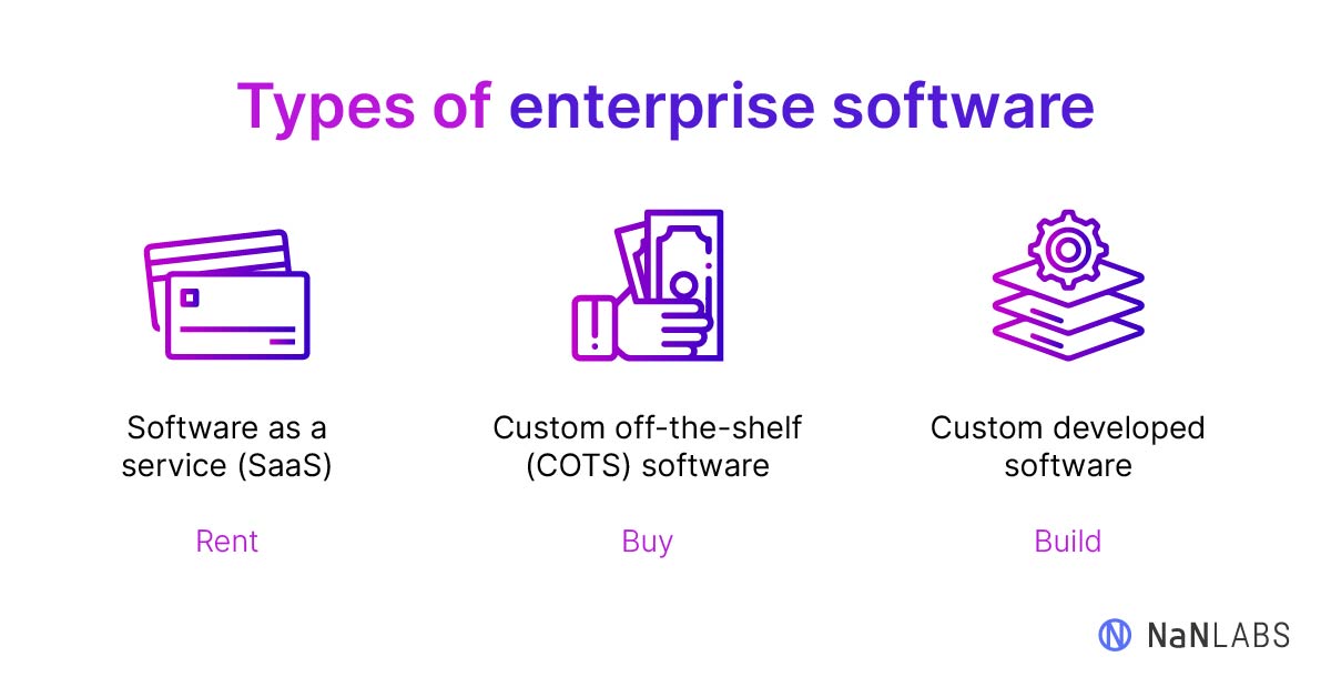 Types of enterprise software SaaS, custom, or off-the-shelf