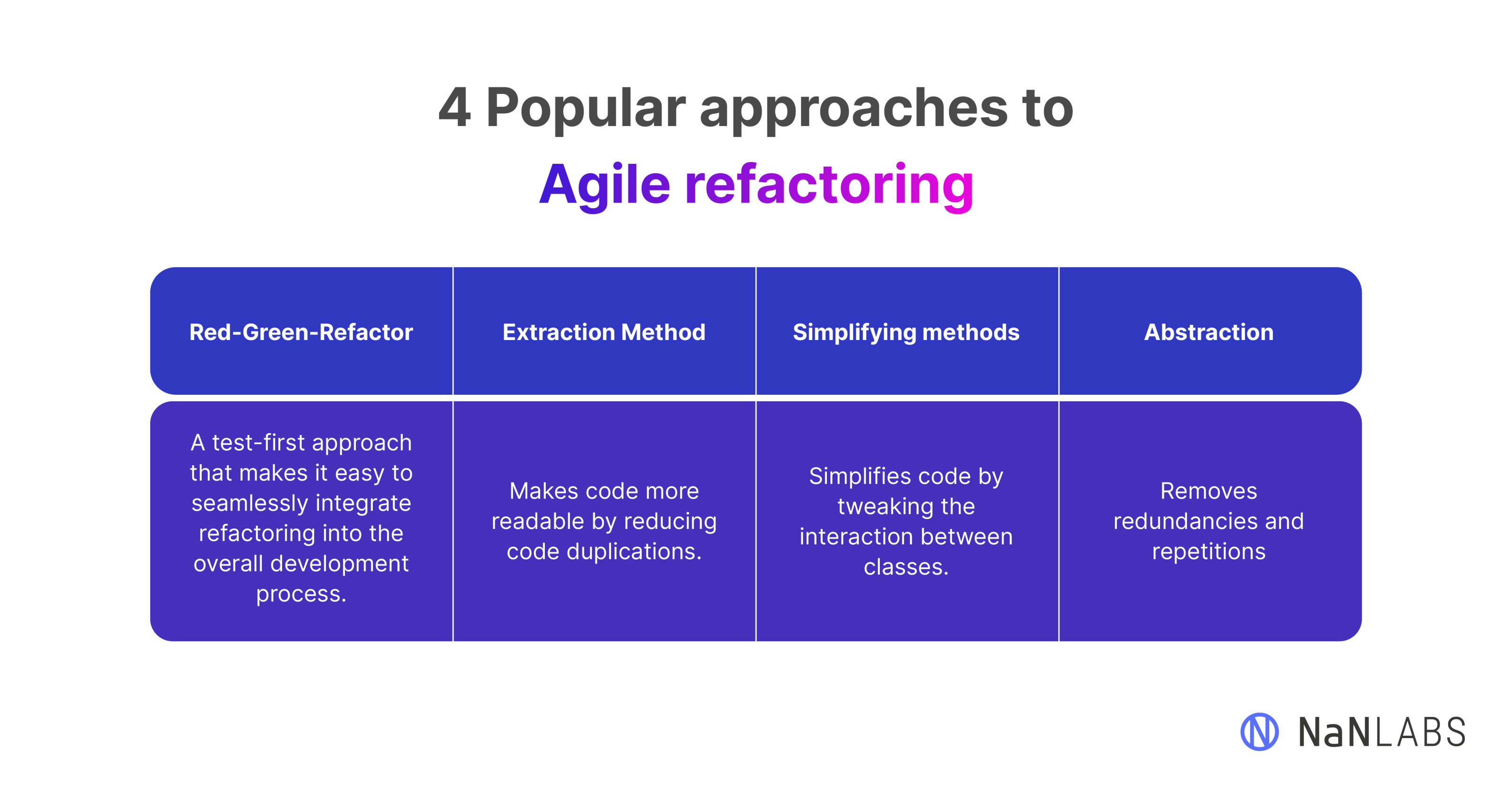 agile-code-refactoring-explained-why-you-need-it-and-how-to-do-it