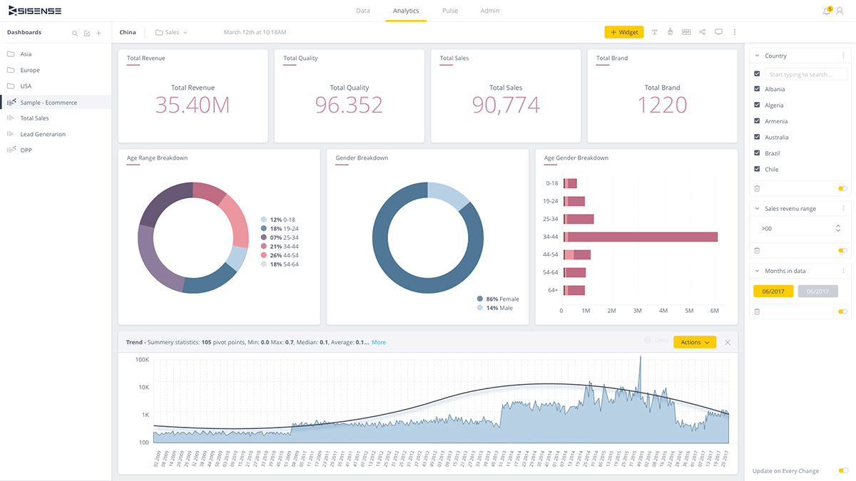 Sisense enterprise reporting software dashboard with KPIs