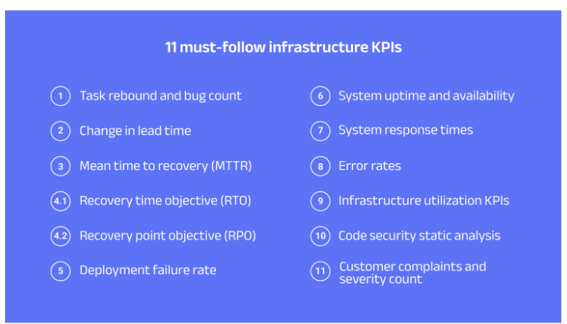 Infrastructure monitoring KPIs