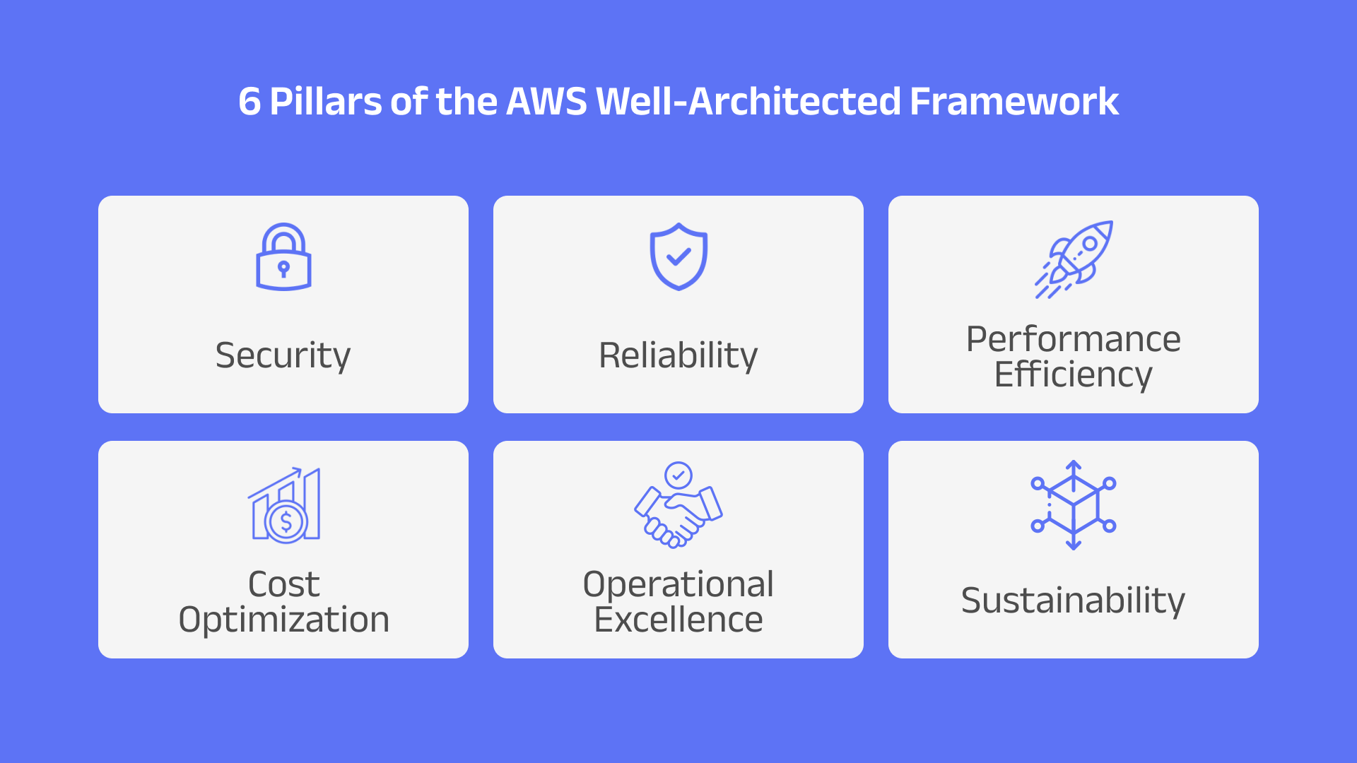 AWS Well-Architected Framework: Benefits and FAQs