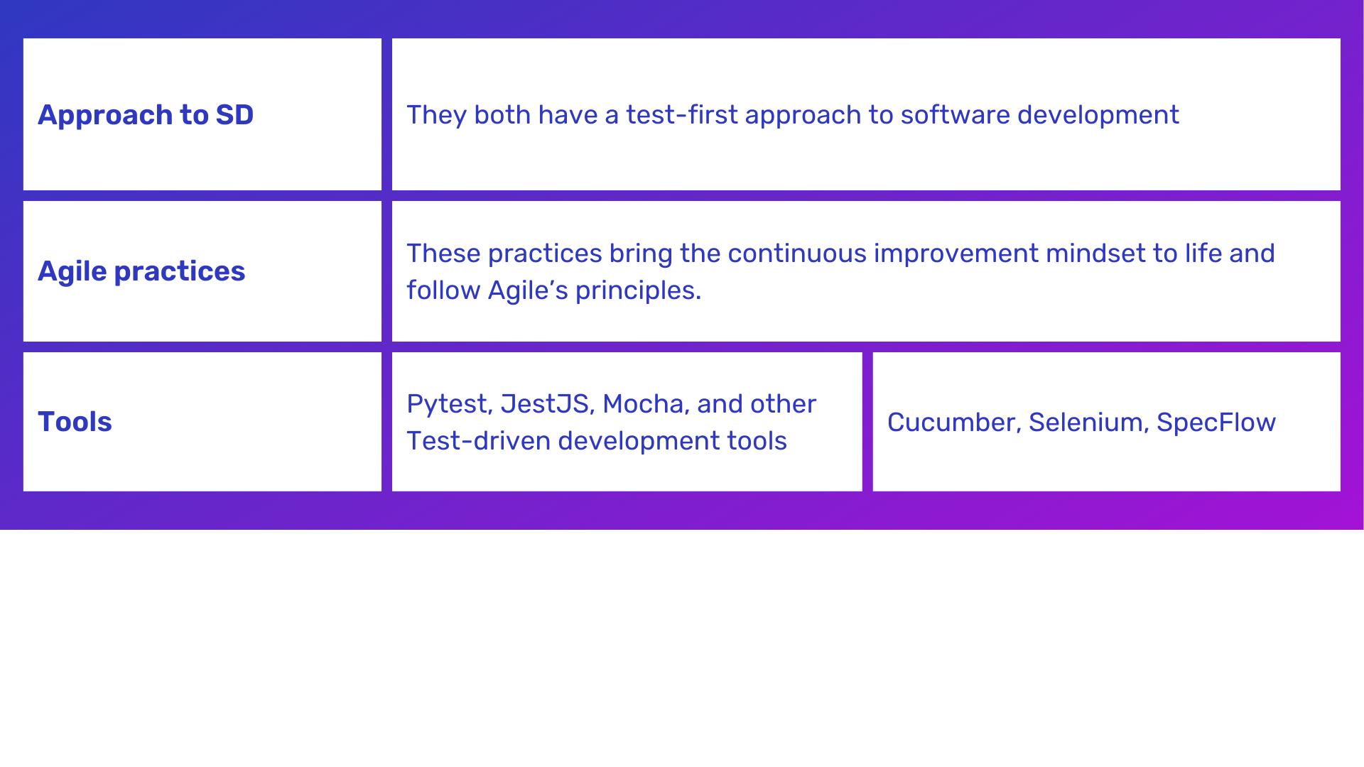 Test-Driven Development Vs Behavior-Driven Development: Key Differences ...