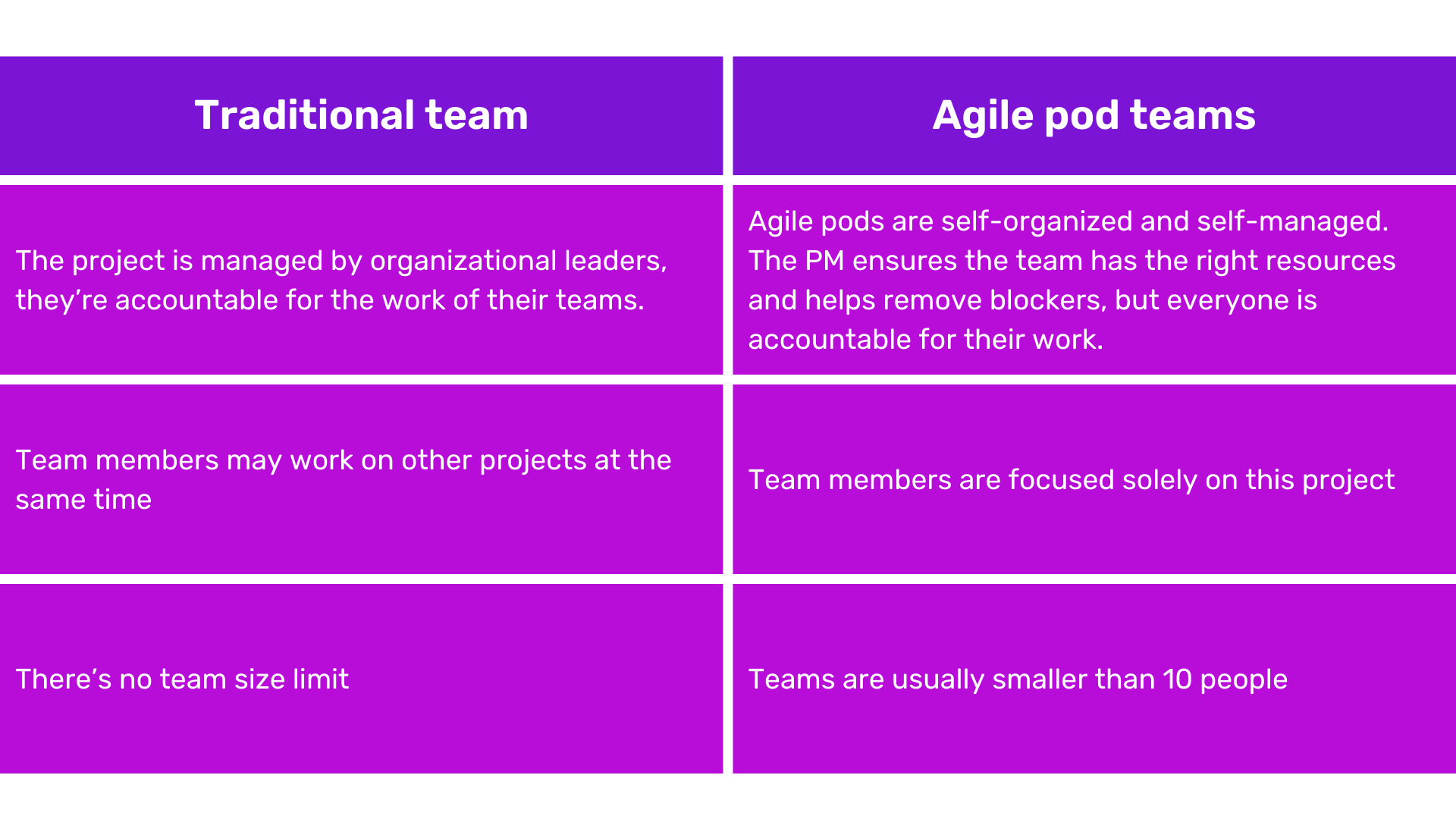 How to Build An Incredible Agile Software Development Team With Agile Pods